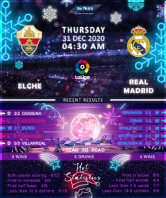Elche vs Real Madrid 31/12/20