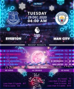 Everton vs Manchester City 29/12/20