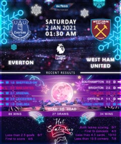 Everton vs West Ham United 02/01/21