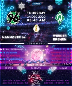 Hannover 96 vs Werder Bremen 24/12/20