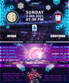 Internazionale vs Crotone 03/01/21