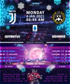 Juventus vs Udinese 04/01/21