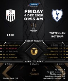 LASK vs Tottenham Hotspur 04/12/20