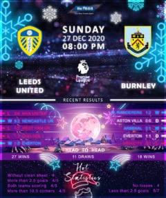 Leeds United vs Burnley 27/12/20