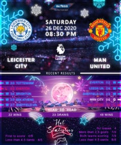 Leicester City vs Manchester United 26/12/20