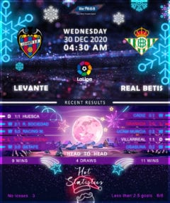 Levante vs Real Betis 30/12/20