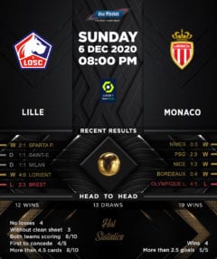 Lille vs Monaco 06/12/20