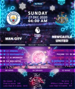 Manchester City vs Newcastle United 27/12/20