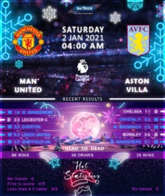 Manchester United vs Aston Villa 02/01/21