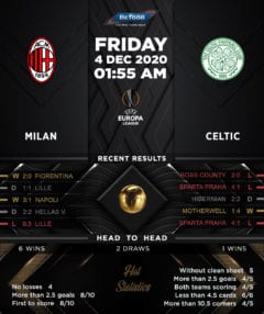 AC Milan vs Celtic 04/12/20