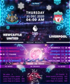 Newcastle United vs Liverpool 31/12/20
