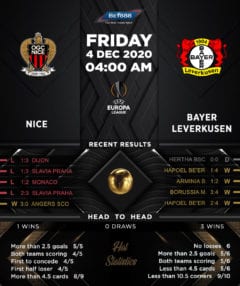 Nice vs Bayer Leverkusen 04/12/20