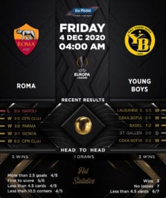 Roma vs Young Boys 04/12/20