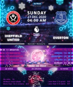 Sheffield United vs Everton 27/12/20