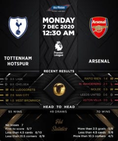 Tottenham Hotspur vs Arsenal 07/12/20