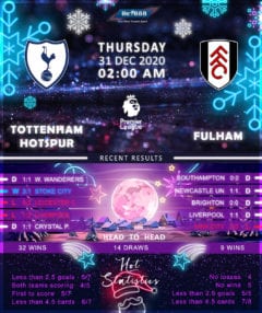 Tottenham Hotspur vs Fulham 31/12/20