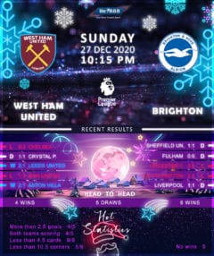 West Ham United vs Brighton & Hove Albion 27/12/20