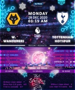 Wolverhampton Wanderers vs Tottenham Hotspur 28/12/20