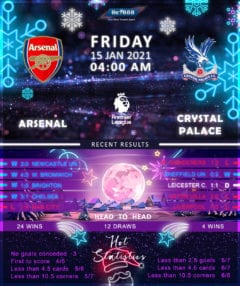 Arsenal vs Crystal Palace 15/01/21