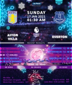 Aston Villa vs Everton 17/01/21