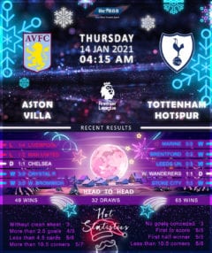 Aston Villa vs Tottenham Hotspur 14/01/21