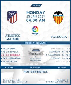 Atletico Madrid vs Valencia 25/01/21