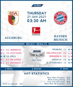 Augsburg vs Bayern Munich 21/01/21