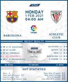 Barcelona vs Athletic Club 01/02/21