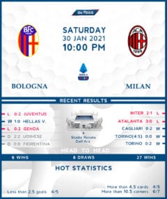 Bologna vs AC Milan 30/01/21