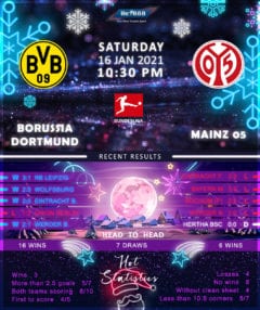 Borussia Dortmund vs Mainz 05 16/01/21