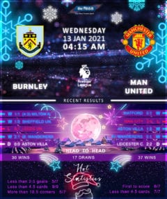 Burnley vs Manchester United 13/01/21