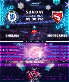 Chelsea vs Morecambe 10/01/21