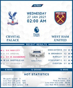 Crystal Palace vs West Ham United 27/01/21