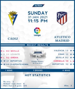 Cadiz vs Atletico Madrid 31/01/21