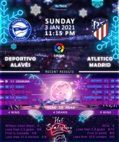 Deportivo Alaves vs Atletico Madrid 03/01/21