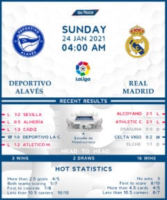 Deportivo Alaves vs Real Madrid 24/01/21