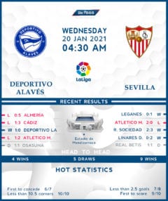 Deportivo Alaves vs Sevilla 20/01/21