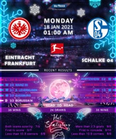 Eintracht Frankfurt vs Schalke 04 18/01/21
