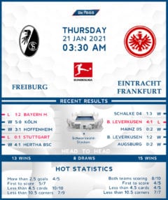 Freiburg vs Eintracht Frankfurt 21/01/21