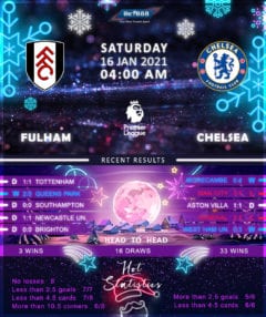 Fulham vs Chelsea 16/01/21