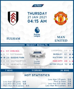 Fulham vs Manchester United 21/01/21