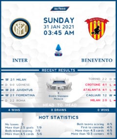 Internazionale vs Benevento 31/01/21