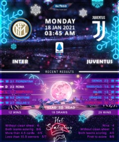 Internazionale vs Juventus 18/01/21