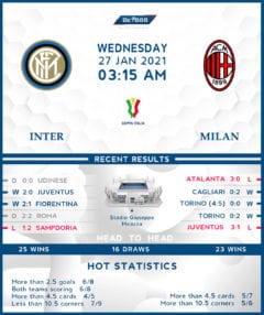 Internazionale vs AC Milan 27/01/21