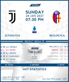 Juventus vs Bologna 24/01/21