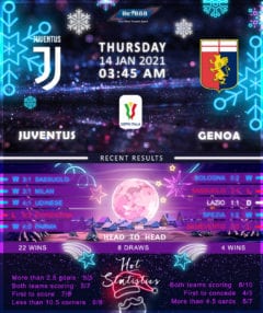Juventus vs Genoa 14/01/21