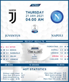 Juventus vs Napoli 21/01/21