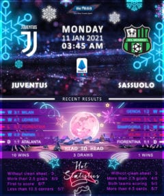 Juventus vs Sassuolo 11/01/21