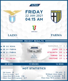 Lazio vs Parma 22/01/21