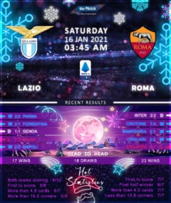Lazio vs Roma 16/01/21